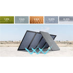 EcoFlow 220 W bifaziales faltbares Solarpanel